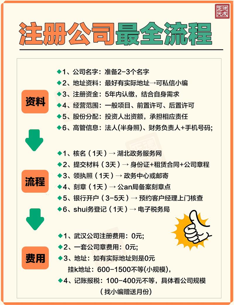 如何有效解决注册并发问题，显著提升QPS？