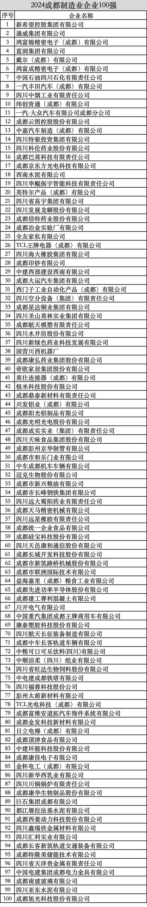 成都有哪些网站建设制作服务公司排名靠前？行业洞察及知名公司概览是怎样的？