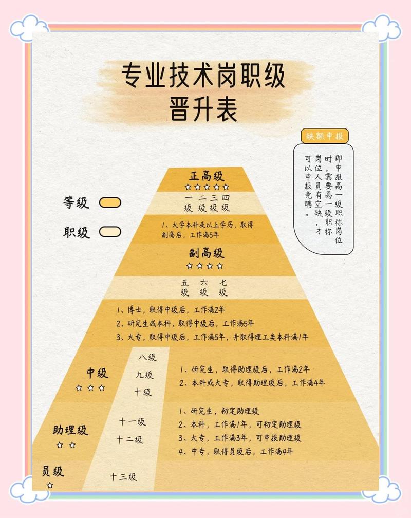 如何通过百度销售推广晋升职称指南，实现职业高峰的攀升？
