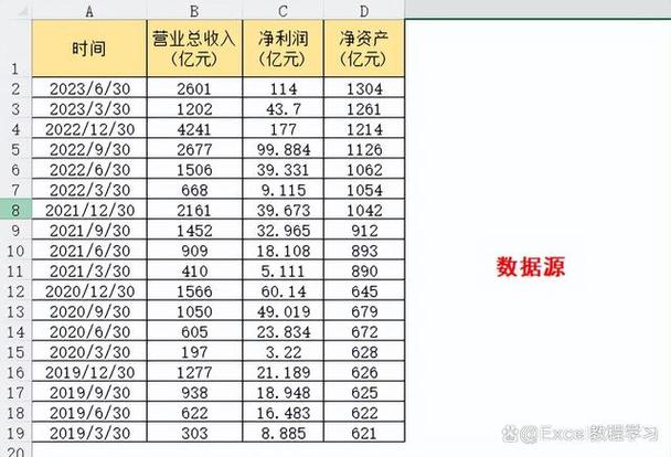 如何利用ECharts和PHP接口实现动态统计图数据的实时更新展示？