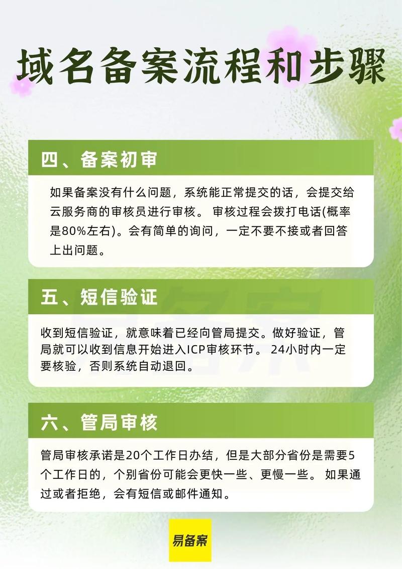 购买短域名时实名认证是必须的吗？其中的具体规定和操作流程是怎样的？