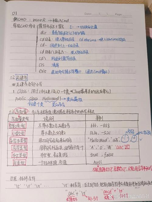狂神JavaWeb个人笔记有哪些内容？