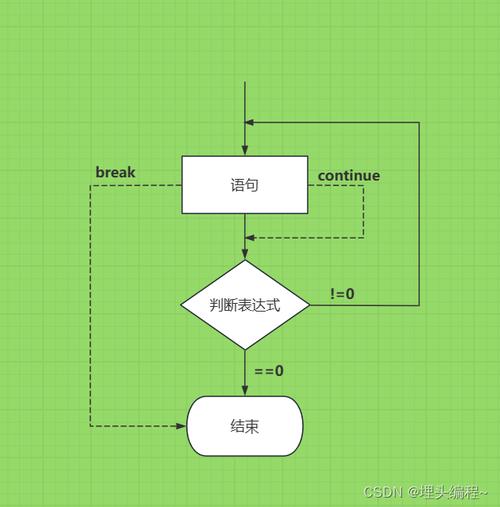C语言中如何实现do-while循环及其详细步骤解析？