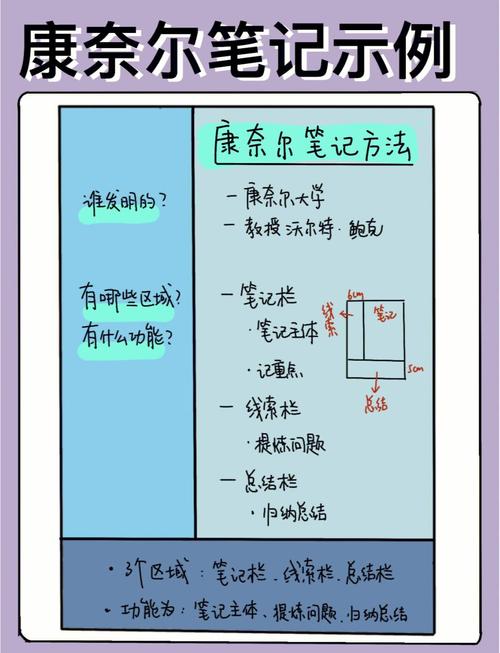 哪款elk笔记分析功能最为出色？