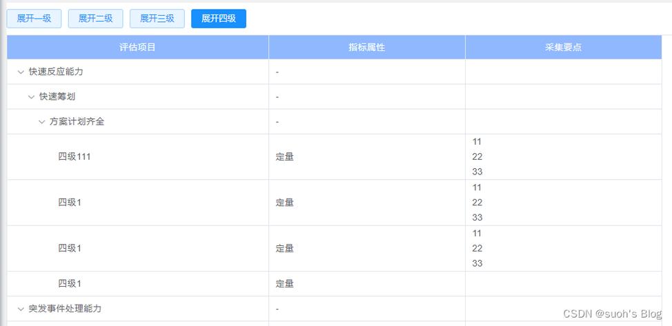 如何用ElementUI实现树形表格多层级展开切换功能？