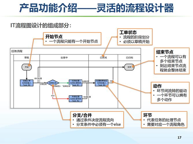 如何巧妙利用ulimit调整进程资源限制以实现高效提升系统性能的优先级？