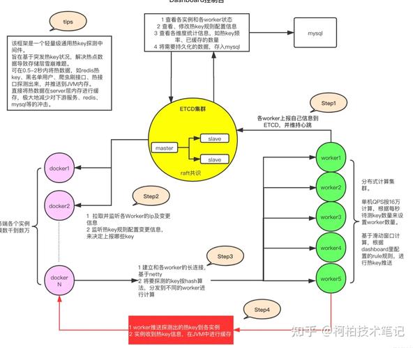 Redis中频繁热key现象成因及应对措施有哪些？