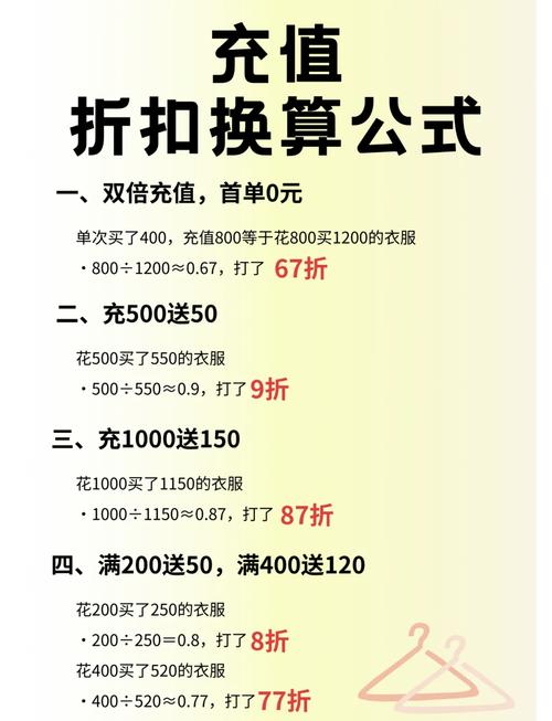 一触即发的折扣码，能让店铺顾客翻倍吗？
