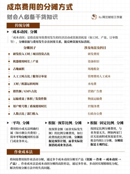独立站退货邮费如何计算：成本构成、分摊策略及沟通技巧？