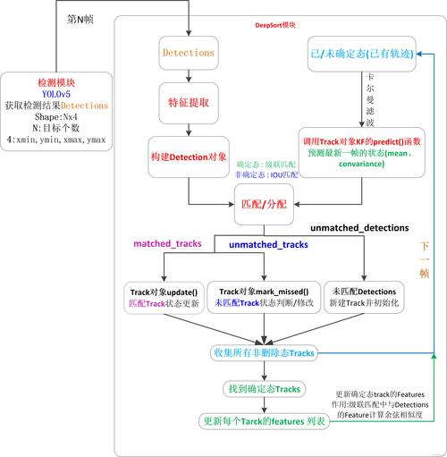 如何用Opencv结合CamShift算法进行目标追踪实现？