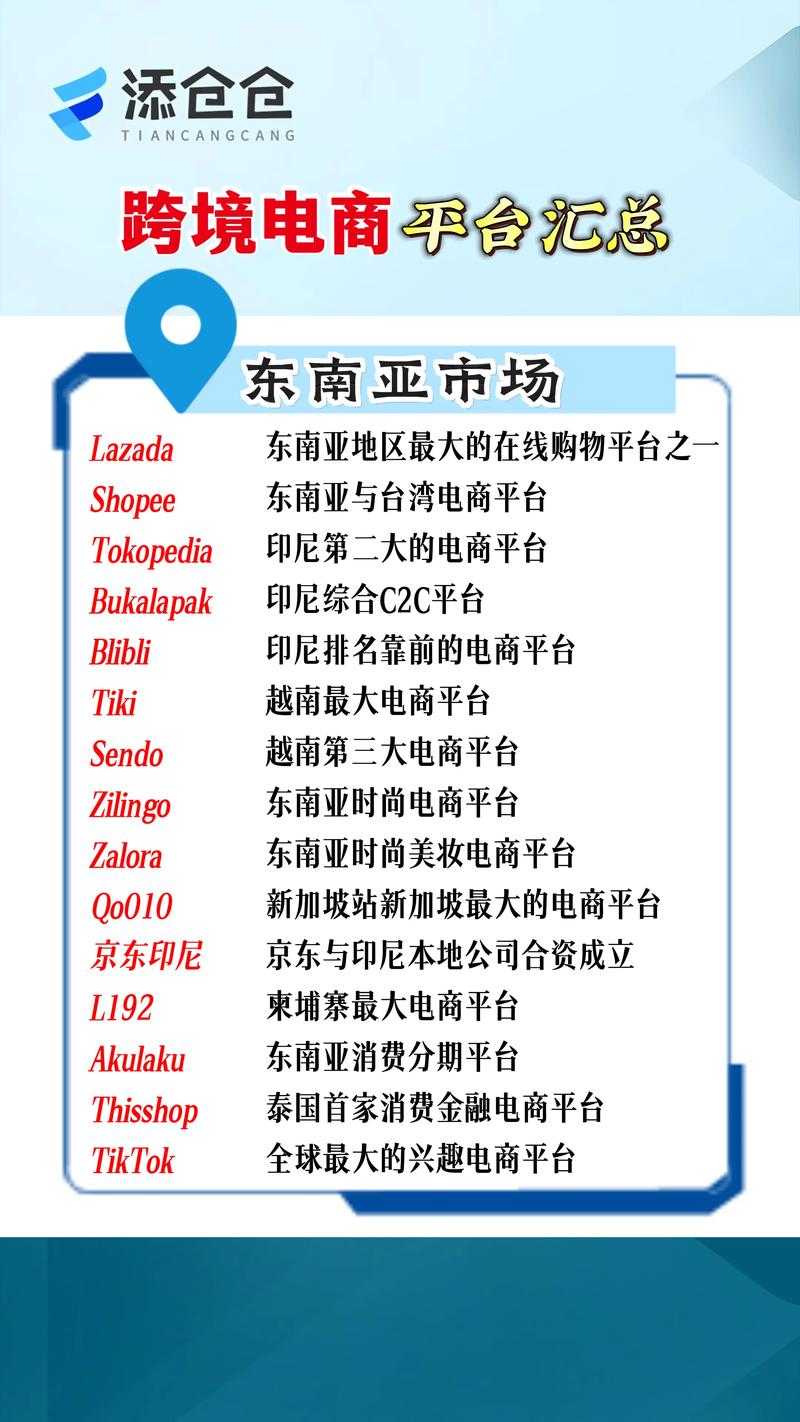 如何从零起步打造东南亚独立站进行跨境电商？