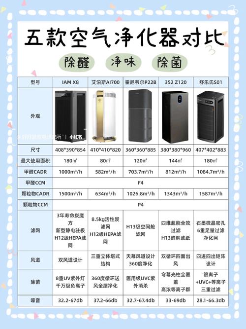 空气净化器品牌排名中，有哪些公司位列前十？