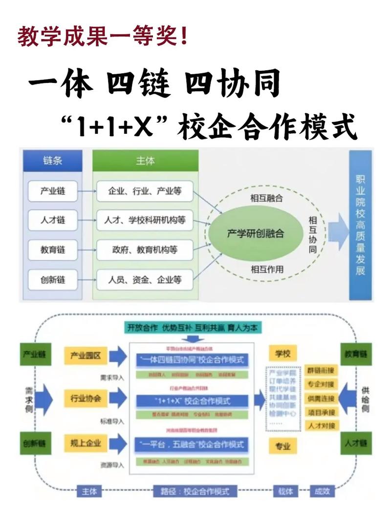 合作与连接在项目实施中如何本质区分？