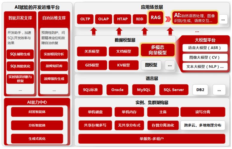 数据库解决方案提供商中，哪家公司是行业领军者？
