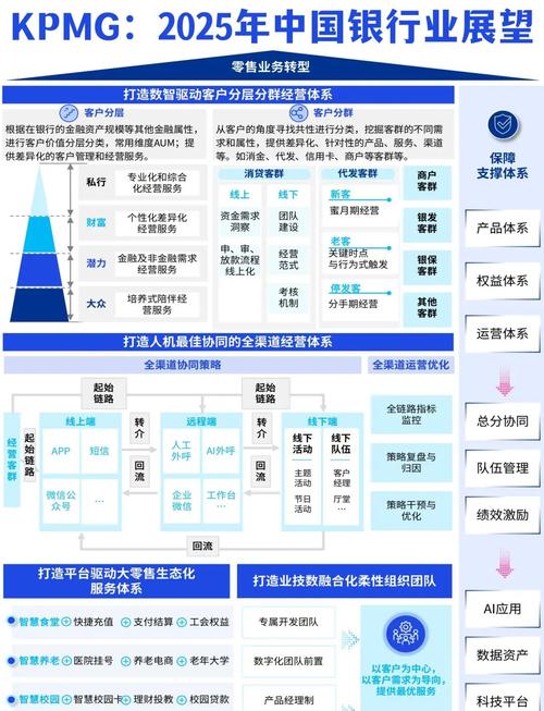 银行数据库市场规模究竟有多大？这个细分领域的发展前景如何？
