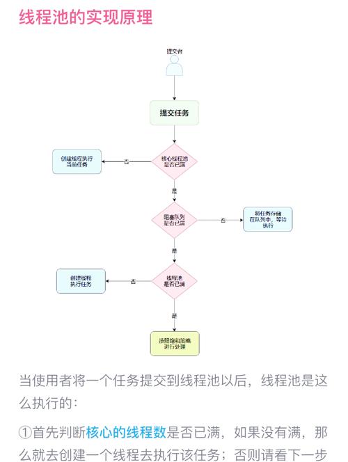 Java线程池原理及自定义实现概述是怎样的？