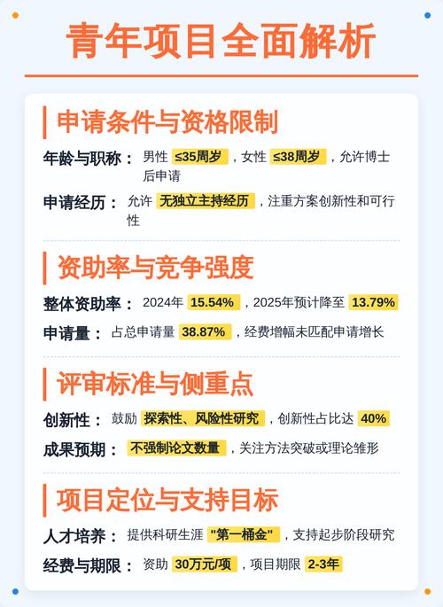 面上项目与青年基金的主要区别是什么？
