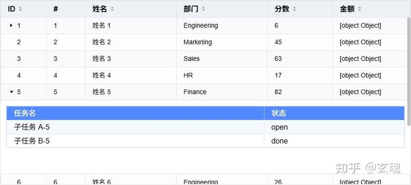 element ui表格中如何设置常见特殊属性？