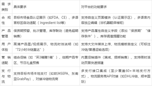 新手建外贸独立站，如何选择工具避免踩坑？