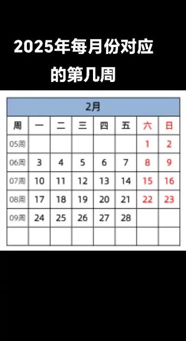 最近四周的日期具体是哪几天呢？