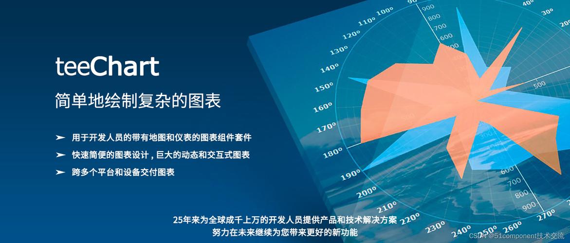 Steema上海道宁的图表组件套件，开发人员如何下载试用并学习教程？