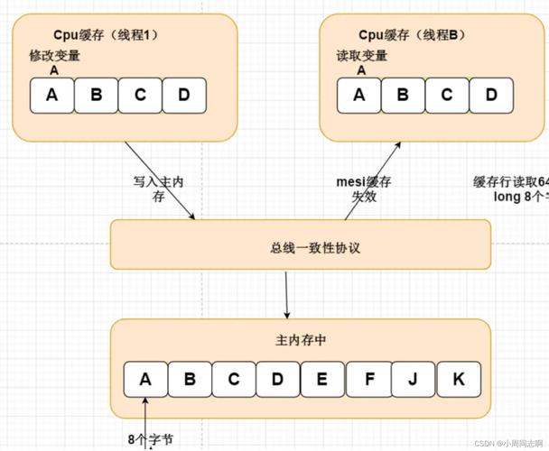 并发基础（一）中，并发的三大特性具体有哪些？