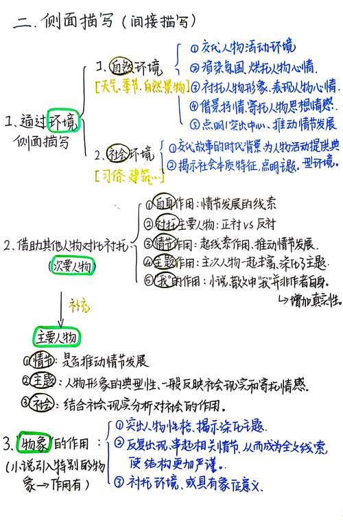 如何塑造高质量社群中的关键角色？