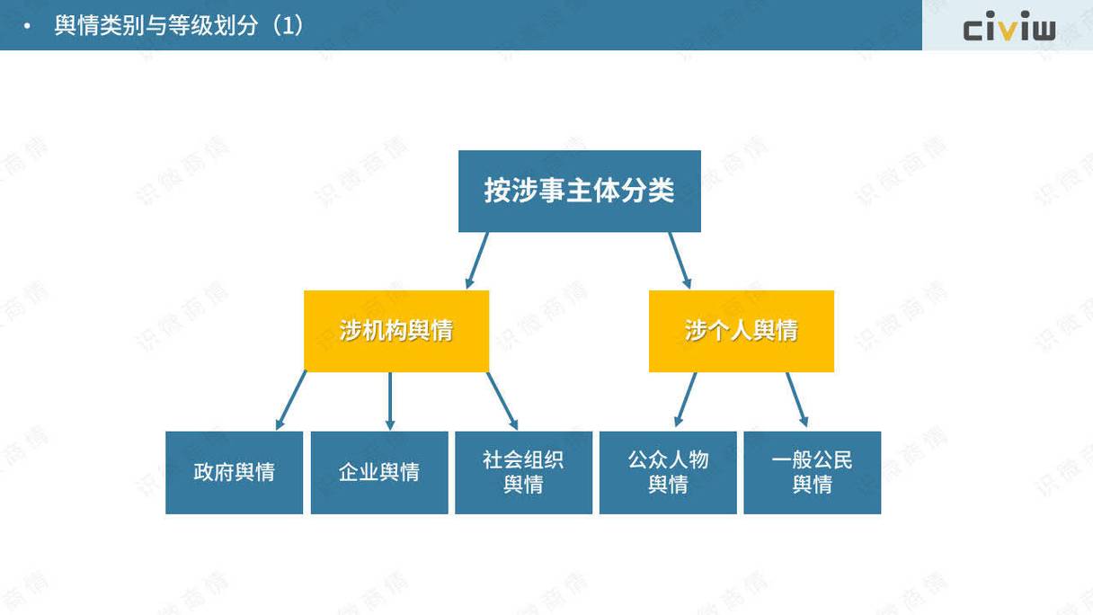 什么是舆情处理及其分类方法？