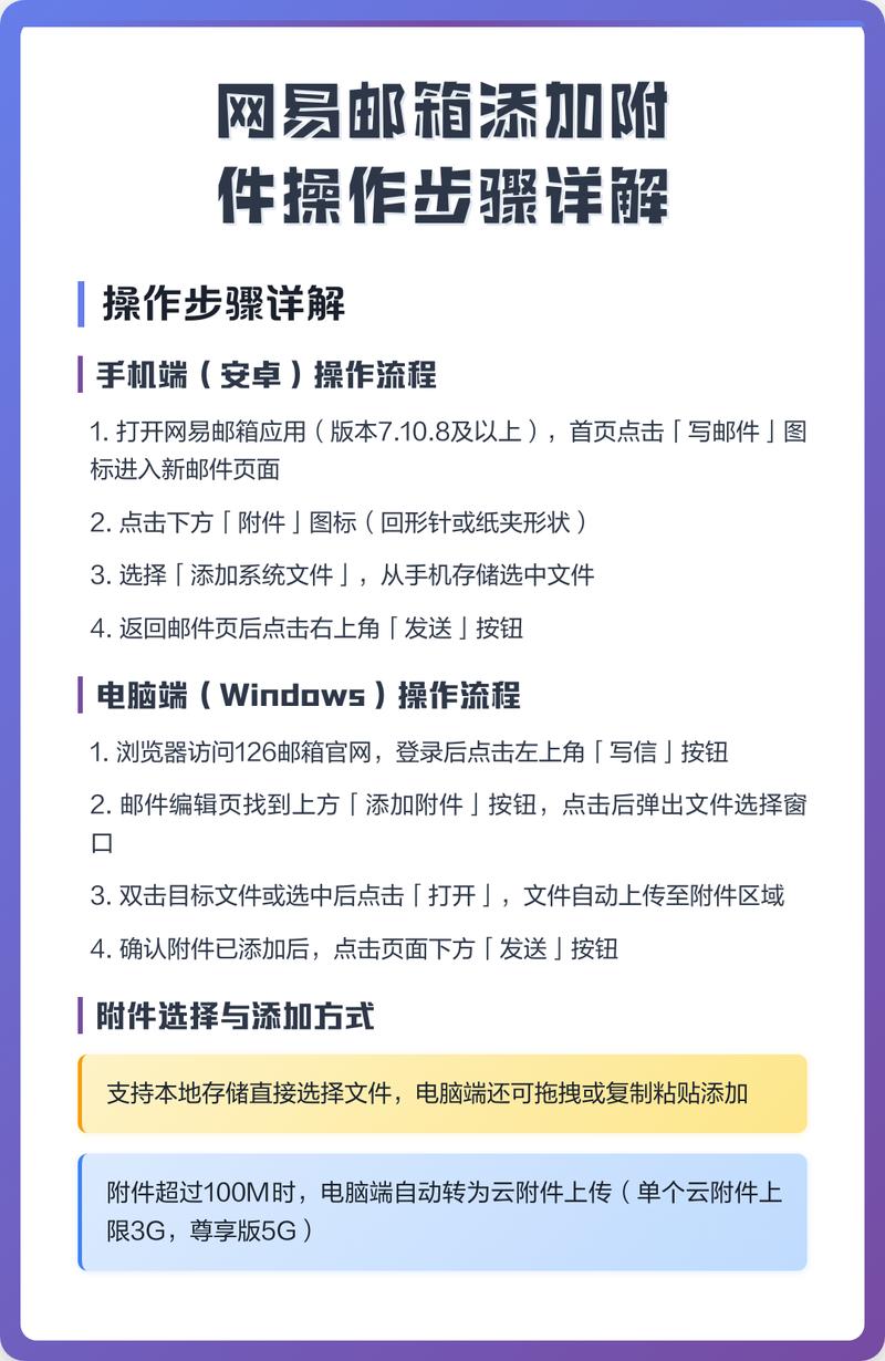 如何实现邮件发送及附件添加功能？