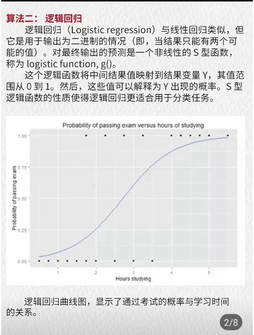 Python中的LDA算法是什么？