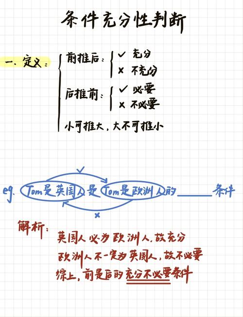 项目必要性与其意义在本质区别上有哪些具体体现？