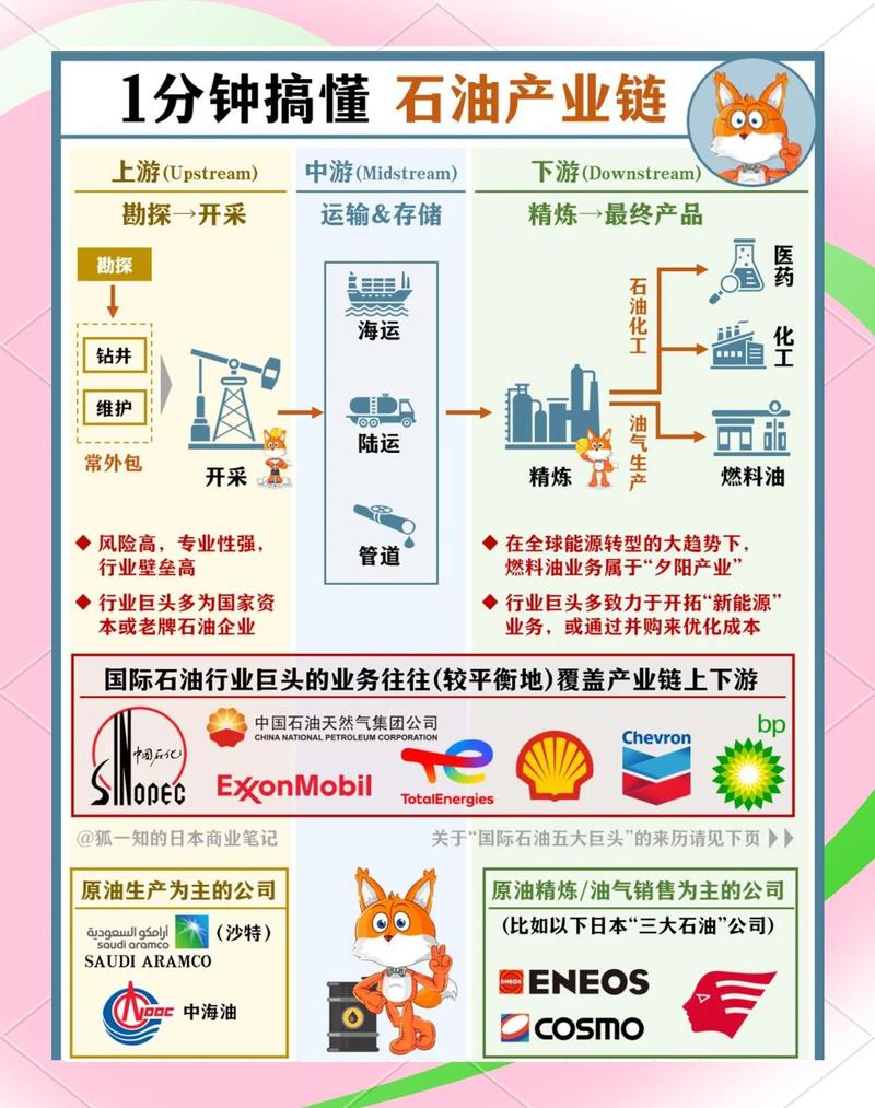ChatGPT如何帮助石业在哪些细分领域实现精准技术突破？
