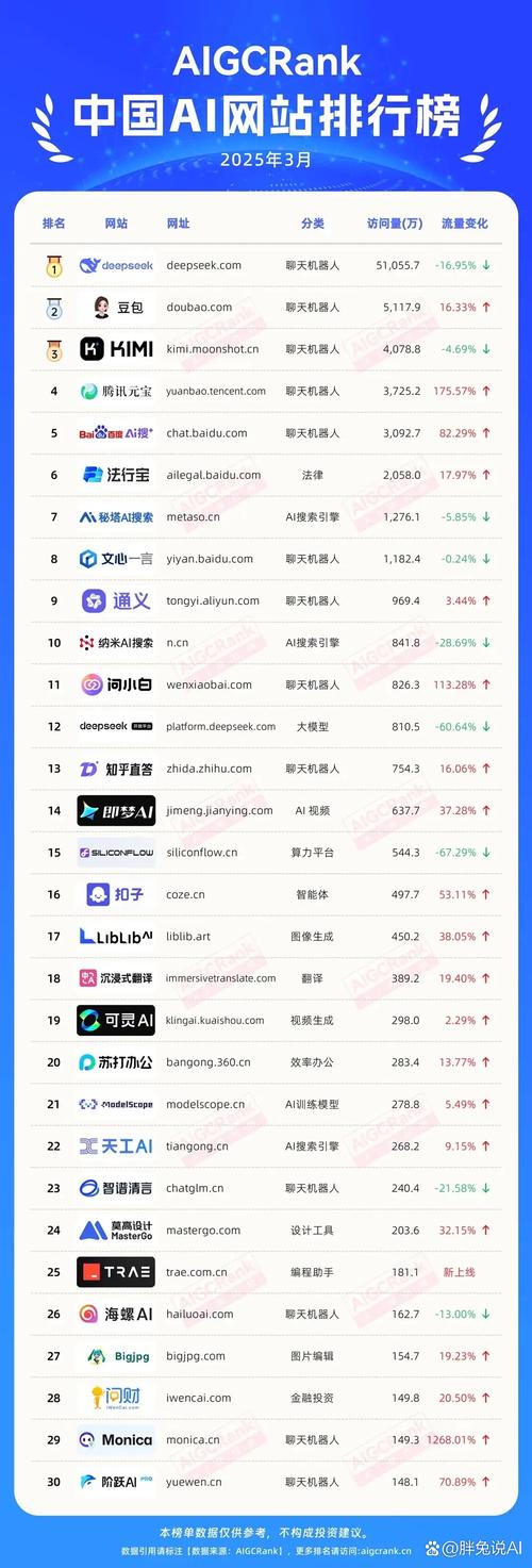 网站排名靠前却访问量低，高排名无访问量之谜究竟是什么原因？
