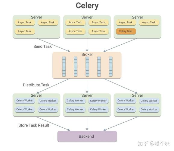 Golang的ORM框架和数据库设计有哪些特性，如何解读？