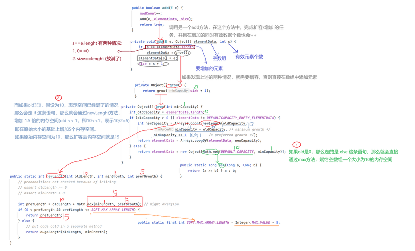 Java面试中ArrayList底层结构和源码，你能详细解析一下吗？