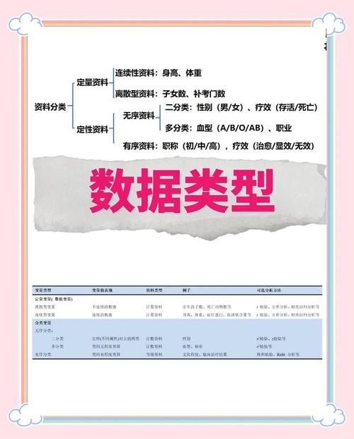 PHP中一共有几种变量类型？