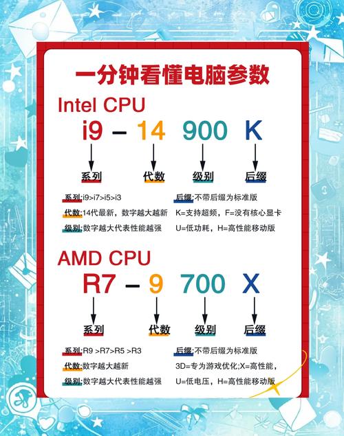 i7处理器相比i5有哪些显著优势？