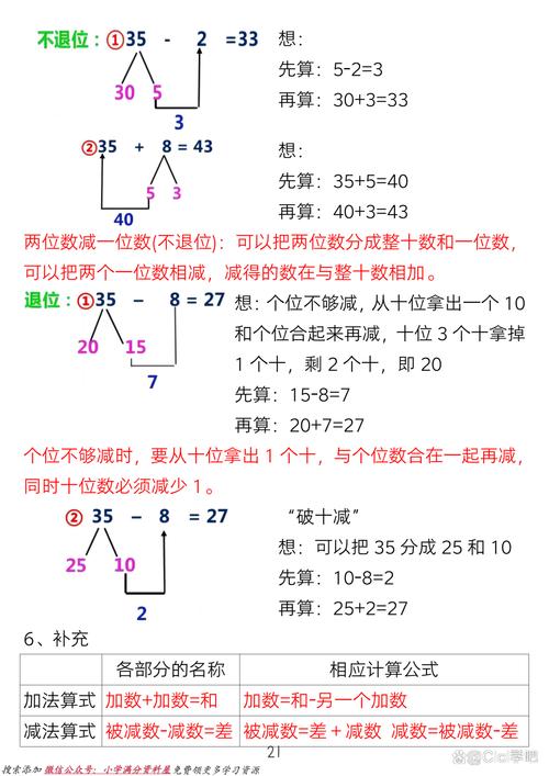 如何将两个Java整数相加，保持位数不变，问个问题？