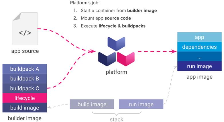 如何使用Spring Boot、Docker和Jenkins实现自动化部署及镜像上传流程？