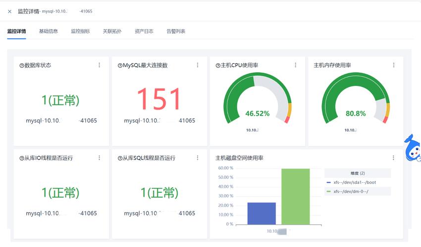 如何通过学习Swagger监控Debian应用API，轻松实现运维效率的显著提升？
