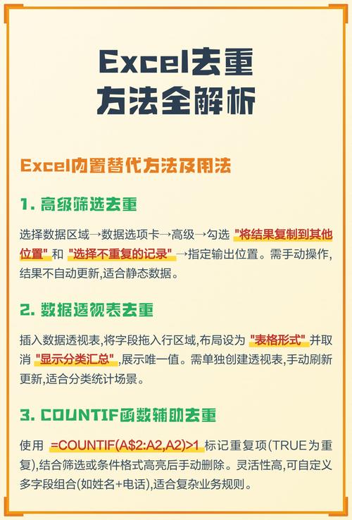 如何用Java集合根据特定字段实现数据的去重操作？