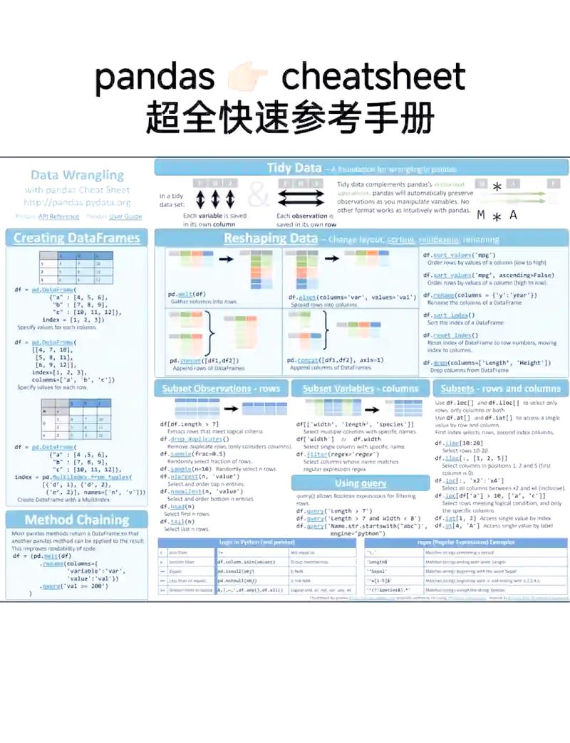 首次公开的这款三年累积的pandas速查表，有何独特之处？