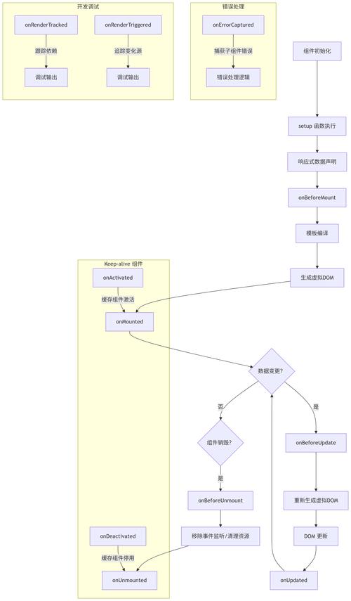 如何在vue3项目中实现国际化功能？