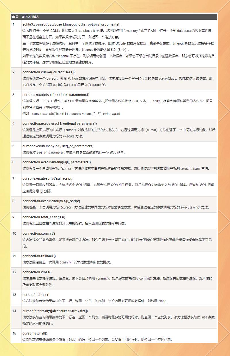 如何通过Python学习高效使用SQLite数据库？