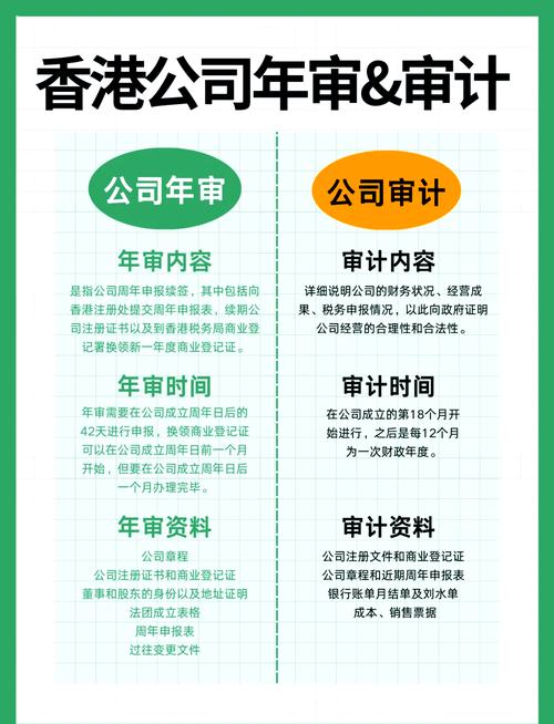 审计年审与项目审计的根本区别是什么？