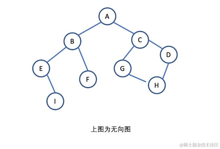Java中如何实现无向图的最佳实践？