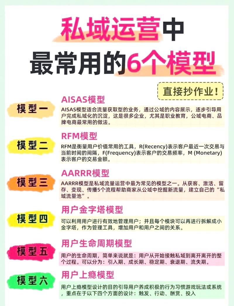 如何通过精简移动端体验，有效驱动流量实现飞跃式增长？