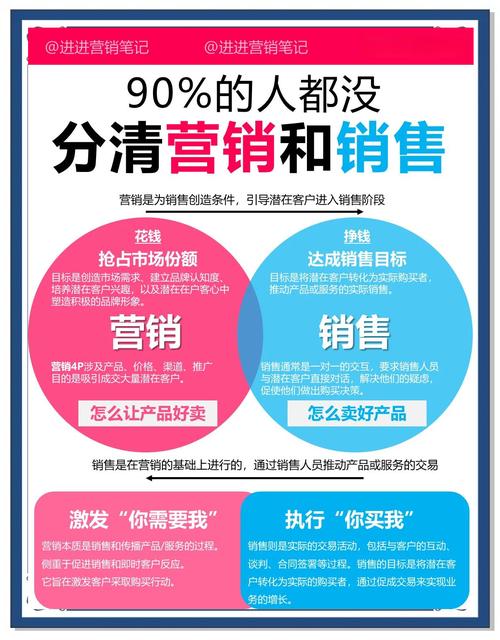 如何通过网络营销实现品牌力快速提升之道？