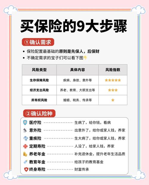 淘宝保证金保险如何购买最经济划算？