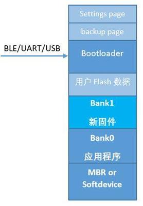 nRF Connect SDK (NCS)/Zephyr固件升级中，MCUboot与蓝牙空中升级的关键步骤解析？